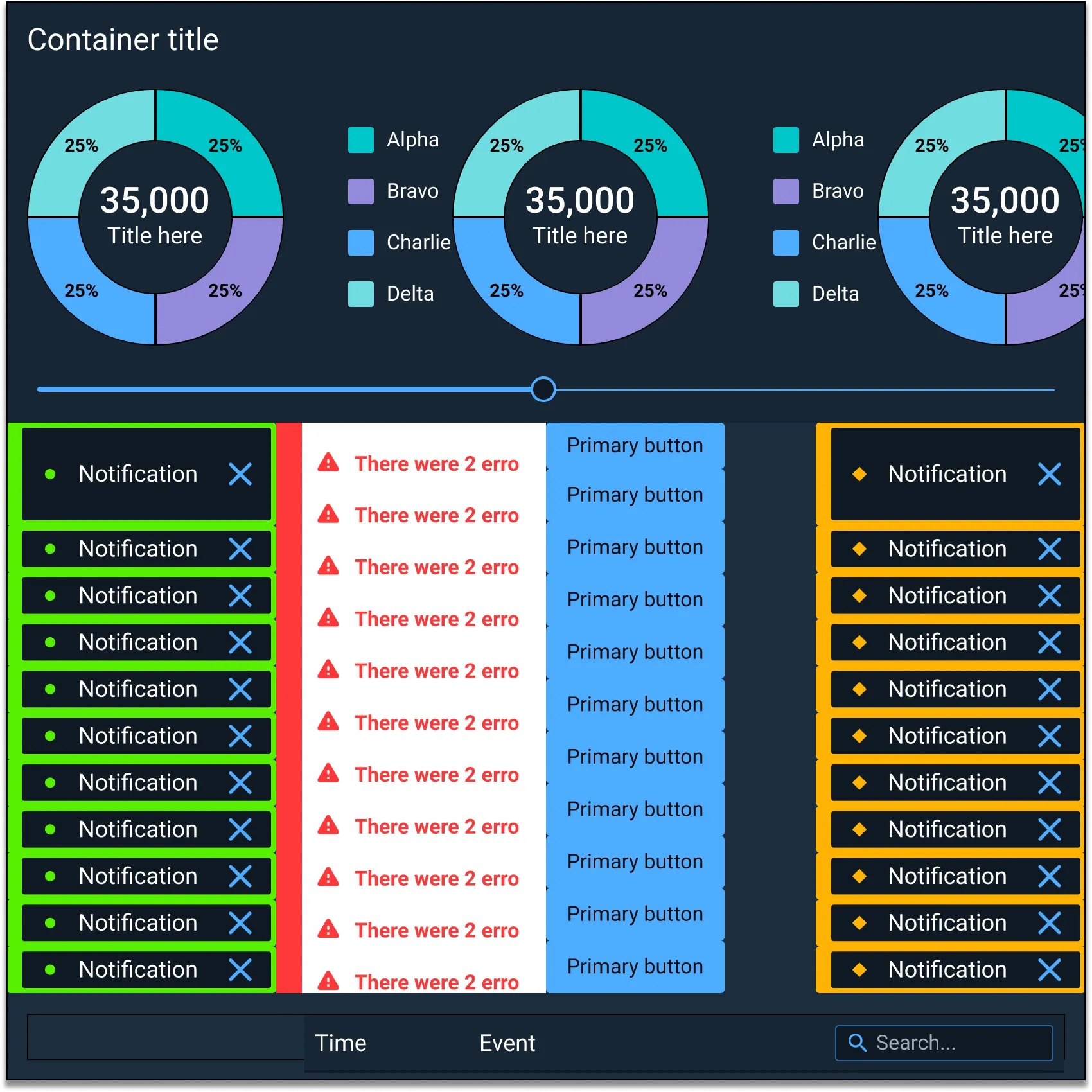 Don’t: Use Containers to add or stack components in an improper or confusing manner.